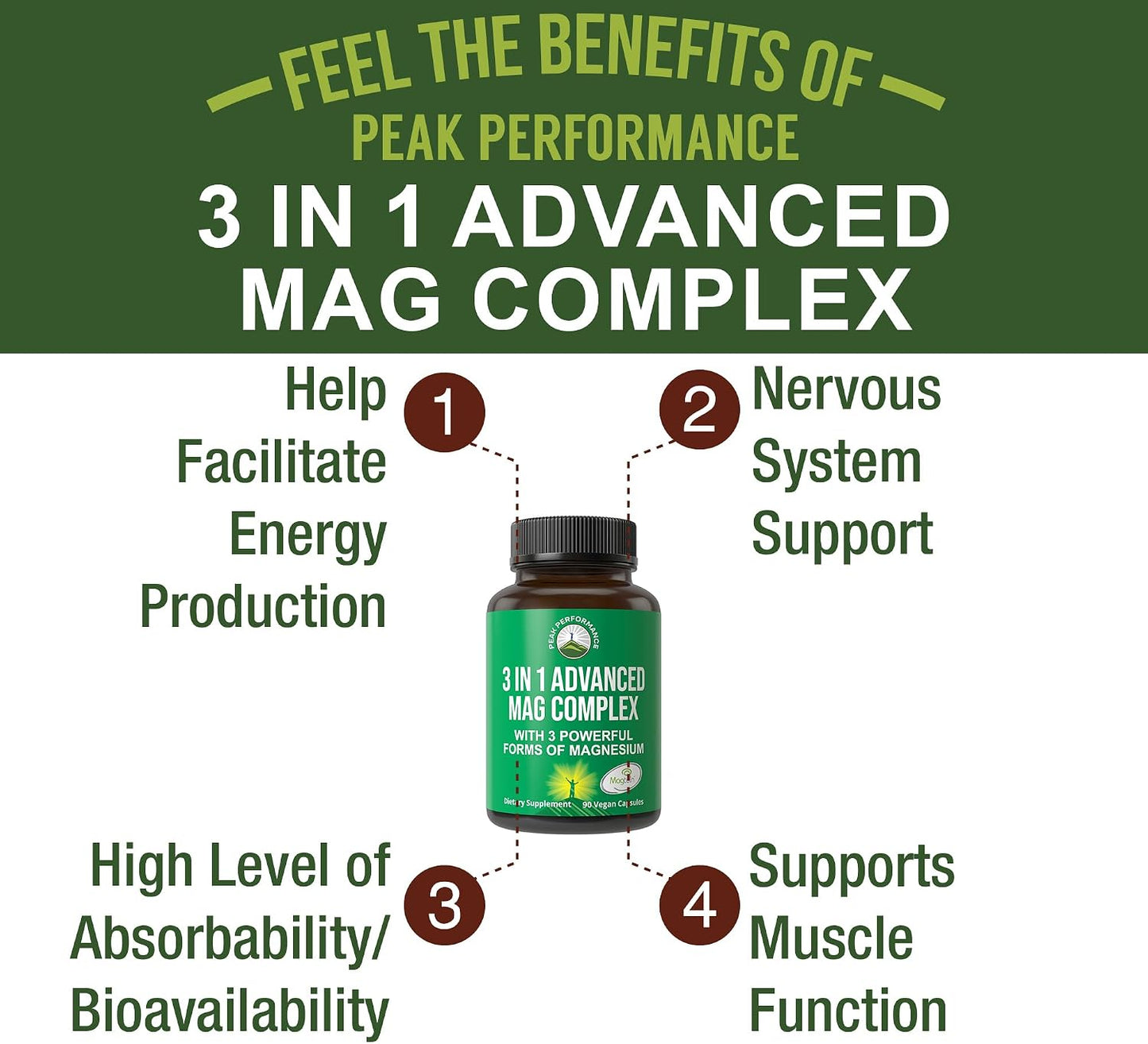 3 in 1 Advanced Magtein Magnesium Complex Capsules with Clinically Tested Magnesium L-Threonate, Glycinate & Taurinate. High Absorption & Bioavailability. Support Brain, Focus & Memory. 90 Vegan Pills - PrimeBioHealth - canada supplements