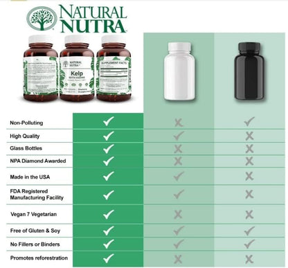 Natural Nutra Kelp Iodine with Potassium Iodide 225 mcg, 100 Tablets | Thyroid Support Supplement with Vegan Sea Kelp, Immune Strength & Metabolism Balance Formula for Daily Wellness Support