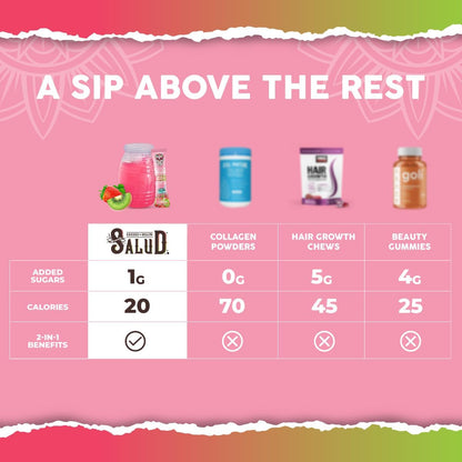 Salud 2-in-1 Skin + Beauty Drink Mix, Strawberry Kiwi | Collagen Peptides with Verisol, Hyaluronic Acid, Vitamin C, Biotin + Lustriva, Hydration Sticks, Gluten Free (15 Servings)