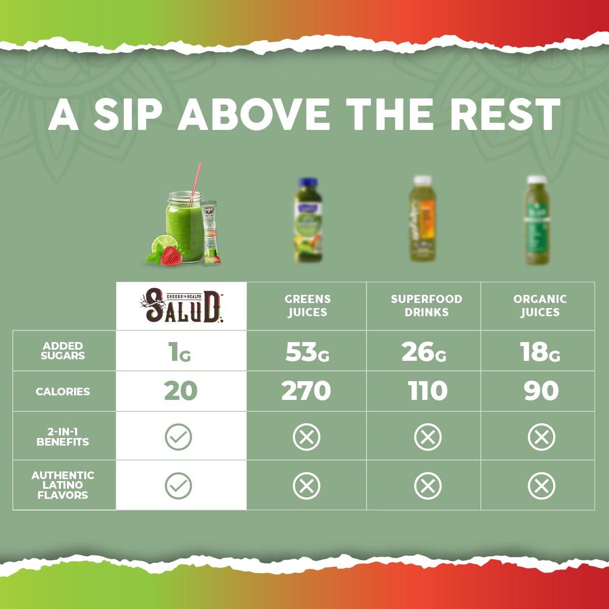 Salud 2-Pack | 2-in-1 Greens Powder + Superfood Drink Mix Packets, Peach Mango & Strawberry Lime, 15 Servings Each, 20+ Fruits and Veggies, Supports Digestive Health, Bloating Relief
