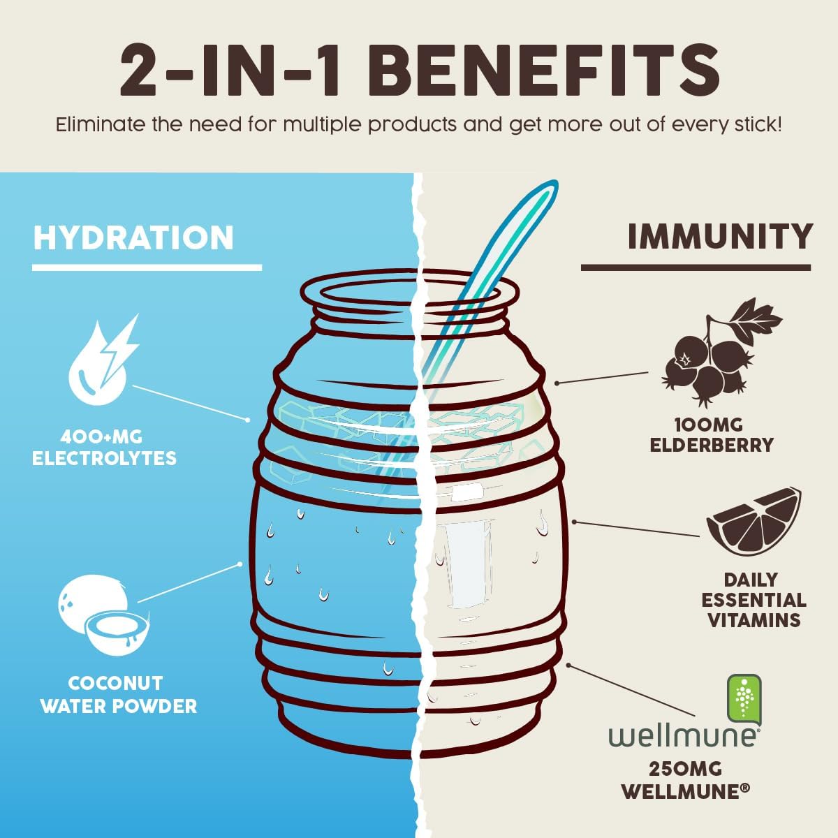 Salud 2-Pack | 2-in-1 Hydration + Immunity (Horchata) & Energy + Focus (Hibiscus) – 15 Servings Each, Agua Fresca Drink Mix, Non-GMO, Gluten Free, Vegan, Low Calorie, 1g of Sugar