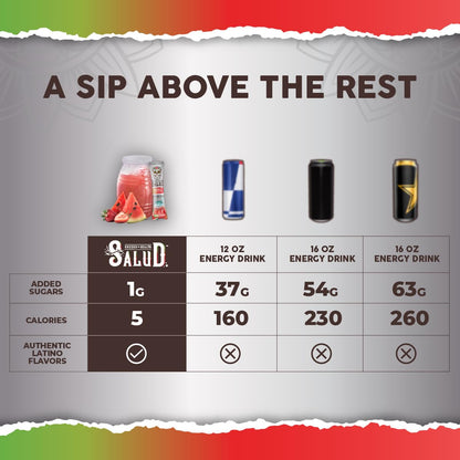 Salud 2-Pack |2-in-1 Energy + Focus (Strawberry Watermelon) & Energy + Focus (Guava) – 15 Servings Each, Agua Fresca Drink Mix, Non-GMO, Gluten Free, Vegan, Low Calorie, 1g of Sugar
