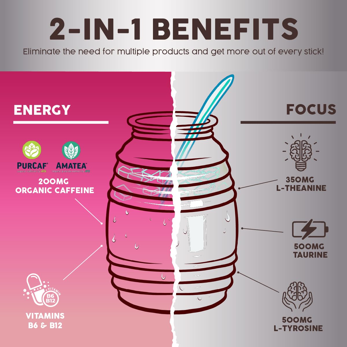 Salud 2-in-1 Energy + Focus Drink Mix, Hibiscus | Organic Caffeine, B6 + B12, Theanine, Clean Energy Packets, Agua Fresca Mix, Non-GMO, Gluten Free, 1g of Sugar (15 Servings)