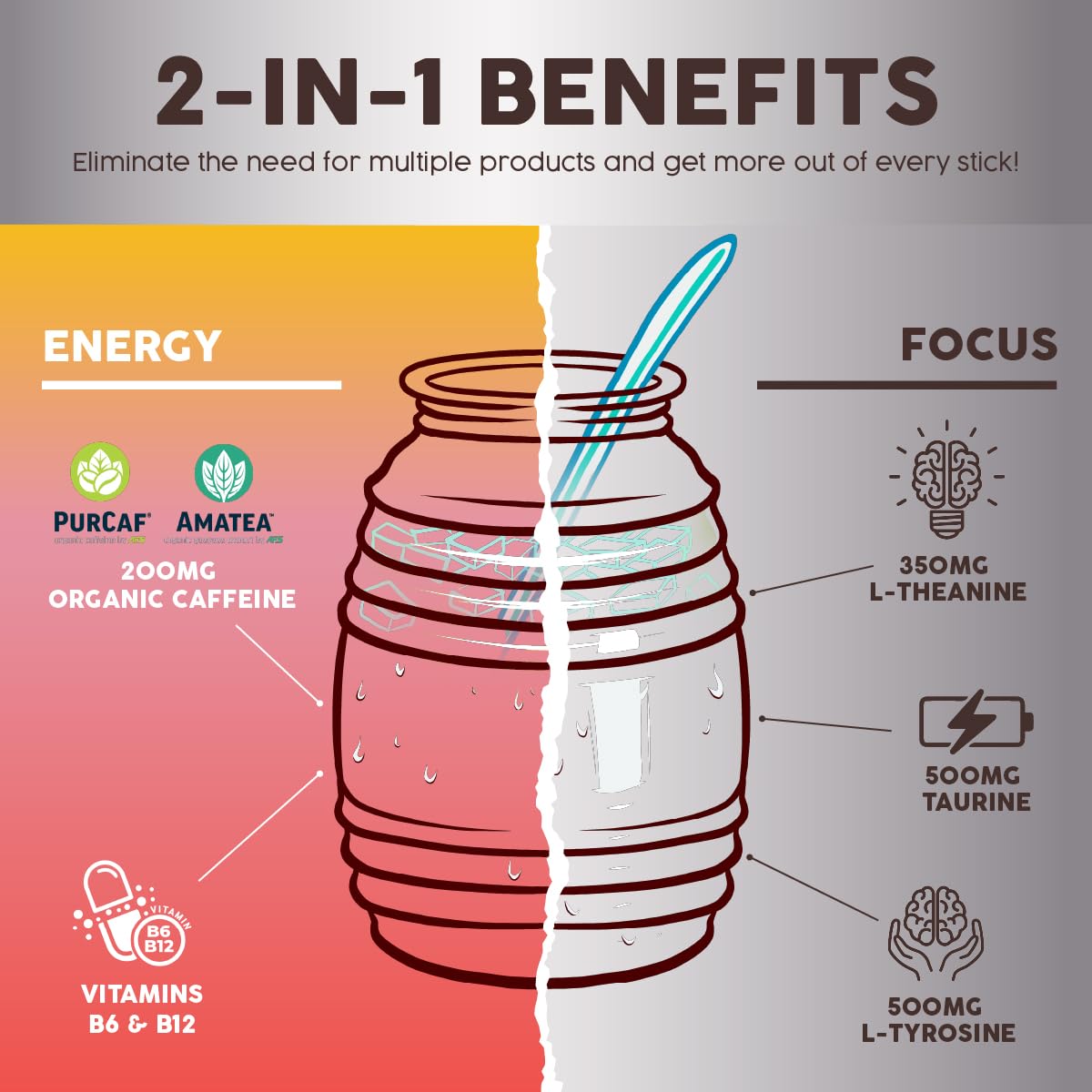 Salud 2-Pack |2-in-1 Energy + Focus (Peach Lemonade) & Energy + Focus (Strawberry Watermelon) – 15 Servings Each, Agua Fresca Drink Mix, Non-GMO, Gluten Free, Vegan, Low Calorie, 1g of Sugar