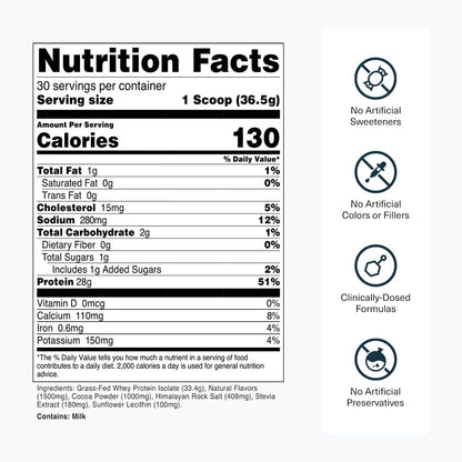 Transparent Labs Grass-Fed Whey Protein Isolate (30 Servings, Milk Chocolate) & Grass-Fed Whey Protein Isolate (30 Servings, Oatmeal Chocolate Chip Cookie)