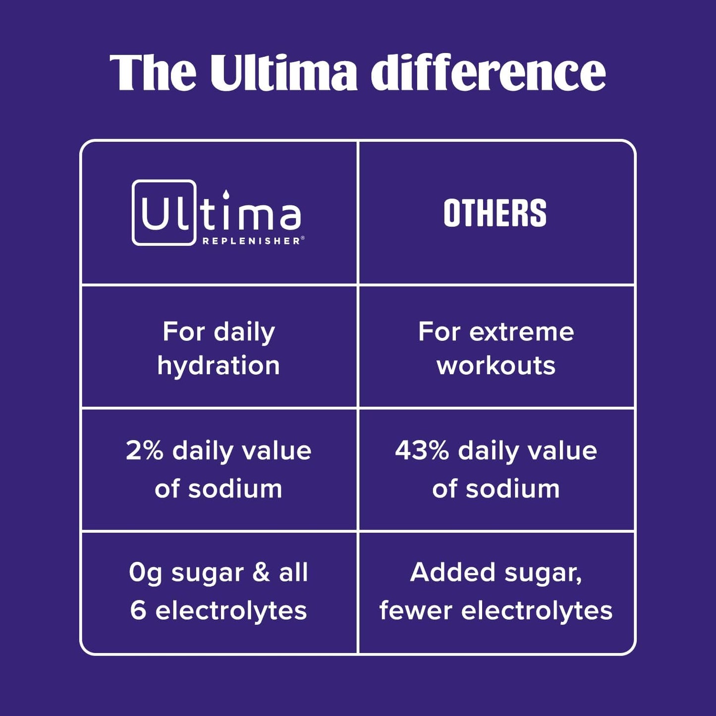 Ultima Replenisher Collagen Defense, Kiwi Strawberry, 13 Stickpacks | Daily Zero Sugar Supplement & Electrolyte Powder Hydration Packets with 6 Key Electrolytes, Dermaval & Biotin for Skin Health