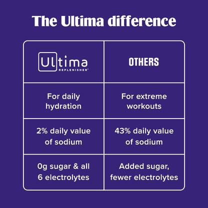 Ultima Replenisher Collagen Defense, Kiwi Strawberry, 13 Stickpacks | Daily Zero Sugar Supplement & Electrolyte Powder Hydration Packets with 6 Key Electrolytes, Dermaval & Biotin for Skin Health