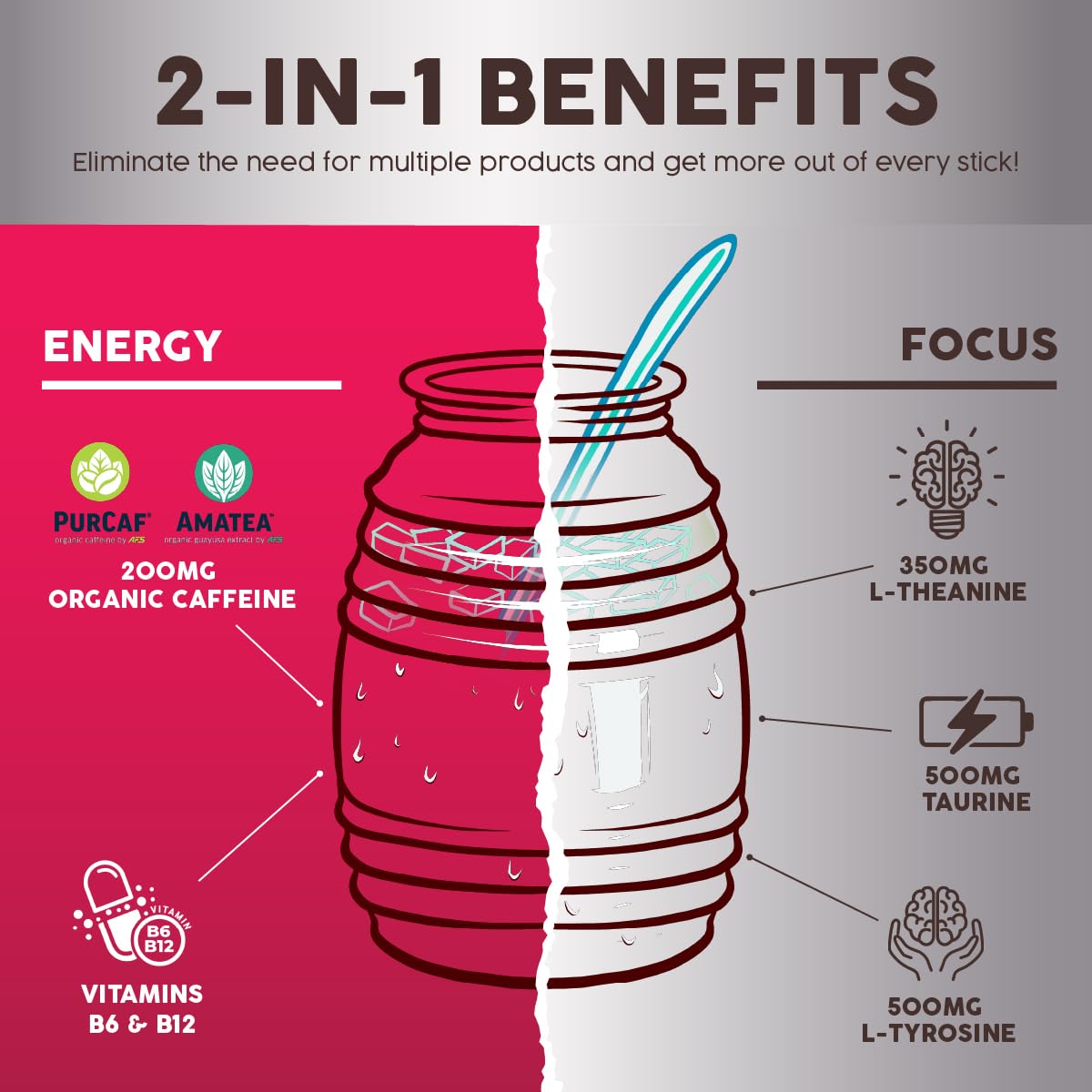 Salud 2-Pack | 2-in-1 Energy + Focus (Strawberry Margarita) & Energy + Focus (Hibiscus) – 15 Servings Each, Agua Fresca Drink Mix, Non-GMO, Gluten Free, Vegan, Low Calorie, 1g of Sugar