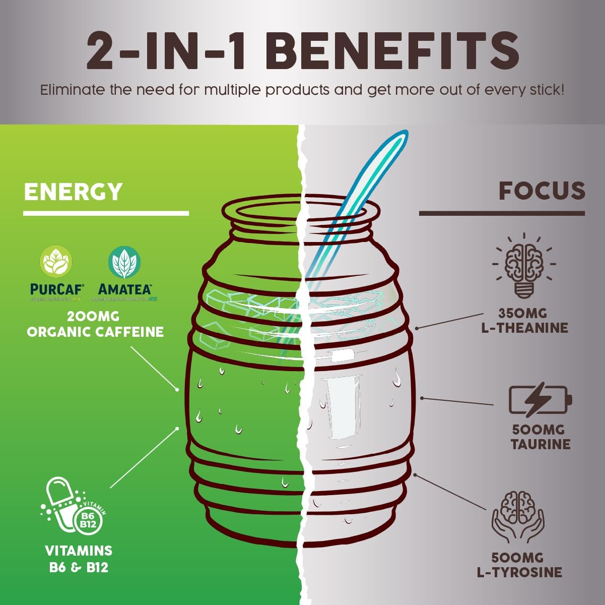 Salud 2-Pack | 2-in-1 Hydration + Immunity (Lemonade) & Energy + Focus (Cucumber Lime) – 15 Servings Each, Agua Fresca Drink Mix, Non-GMO, Gluten Free, Vegan, Low Calorie, 1g of Sugar