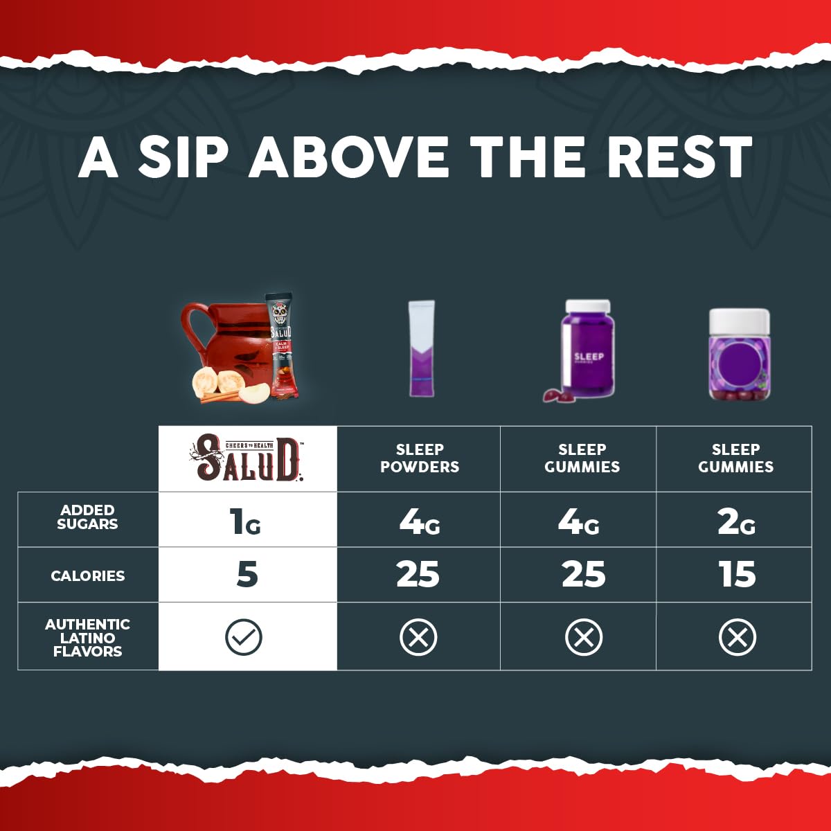 Salud 2-Pack | 2-in-1 Calm + Sleep (Punch) & Hydration + Immunity (Hibiscus) 15 Servings Each, Drink Mix, Dairy & Soy Free, Non-GMO, Gluten Free, Vegan, Low Calorie, 1g of Sugar