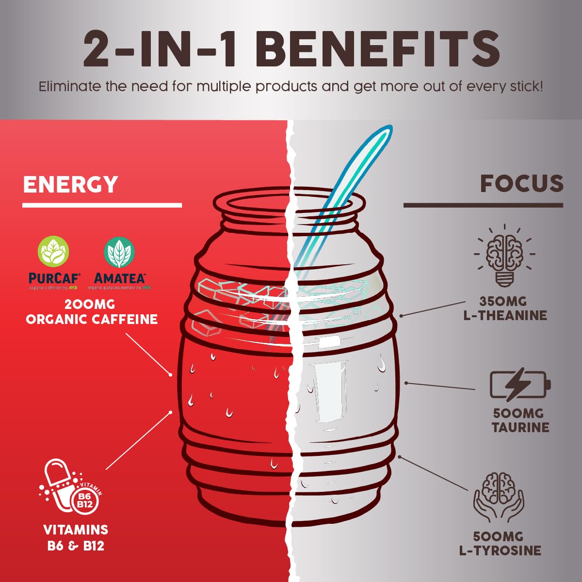 Salud 2-in-1 Energy + Focus Drink Mix, Hibiscus | Organic Caffeine, B6 + B12, Theanine, Clean Energy Packets, Agua Fresca Mix, Non-GMO, Gluten Free, 1g of Sugar (15 Servings)