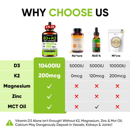 5-in-1 Vitamin D3 K2 Drops, Vitamin D3 10400 IU & K2(MK-7) 200mcg | With Magnesium, MCT Oil, Zinc, Maximum Absorption Vitamin D Liquid for Bone, Mood & Immune - Sugar Free | 2 FL OZ | 60 Days