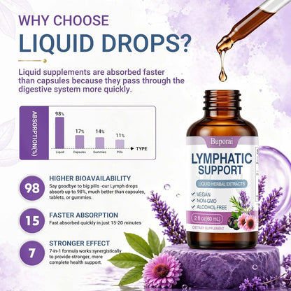 Lymphatic Support Drops Liquid –Lymph Drainage for Women & Men, Herbal Blend with Echinacea, Elderberry & Thyme, Alcohol-Free Glycerin Extract, Immune & Detox Support, 2 fl oz (60 Servings) (1)