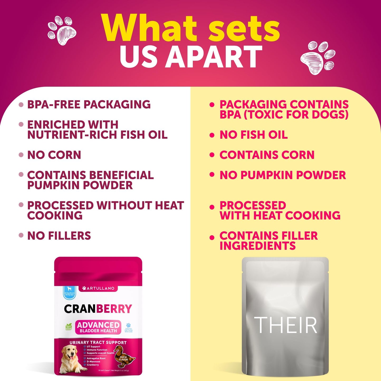 Dog Multivitamin Chewable with Glucosamine 26 in 1 - Dog Vitamins and Supplements - Senior & Puppy Multivitamin for Dogs - Pet Joint Support Health - Immunity, Mobility, Gut Skin - 120 Chews