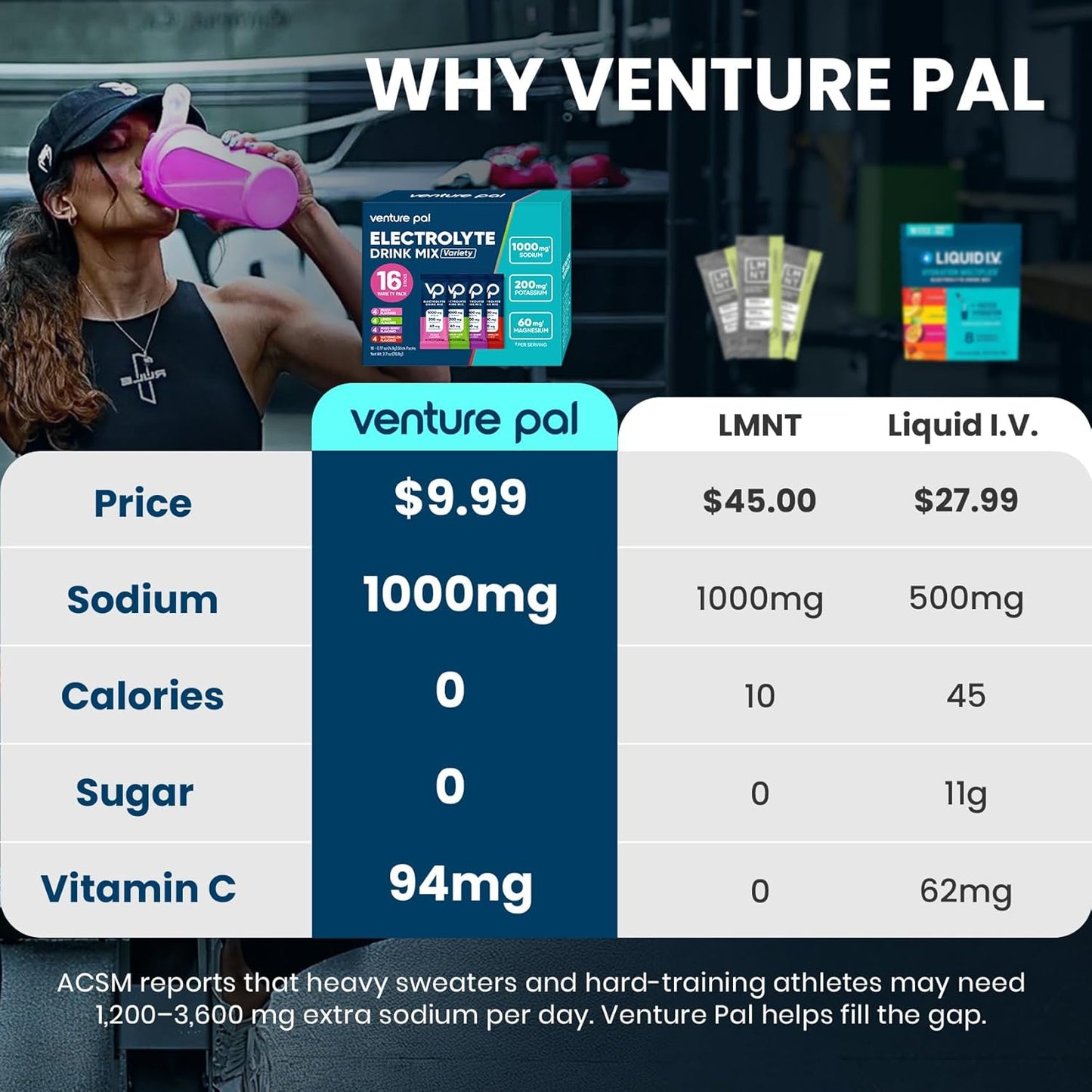 Venture Pal High Sodium Sugar-Free Electrolytes Powder Packets, 16 Sticks | Hydration Packets with Sodium, Potassium & Magnesium, Zero Calories, Keto, Vegan, and Paleo Friendly