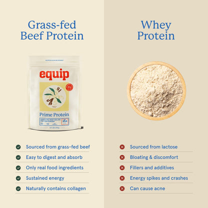 Equip Foods Chocolate Prime Protein Powder - Unflavored (x2) & Vanilla (x2) - Grass-Fed Isolate Beef Protein Powder - Paleo and Gluten Free - Helps Build and Repair Tissue