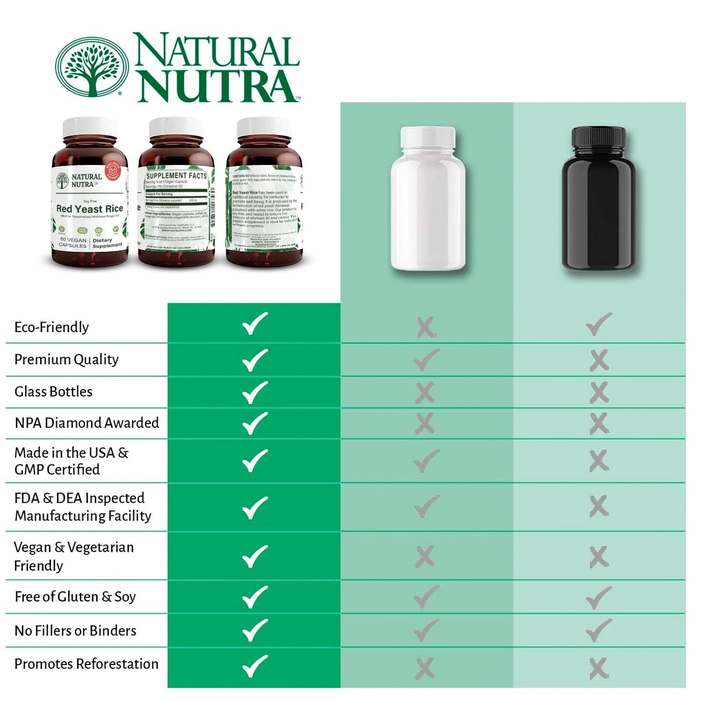 Natural Nutra Red Yeast Rice Extract, Cardiovascular Support, Helps Enhance Immunity, Improve Digestion, Improve Body Fluid Flow, Improve Heart Health, Gluten Free Supplements, 600 mg 60 Capsules