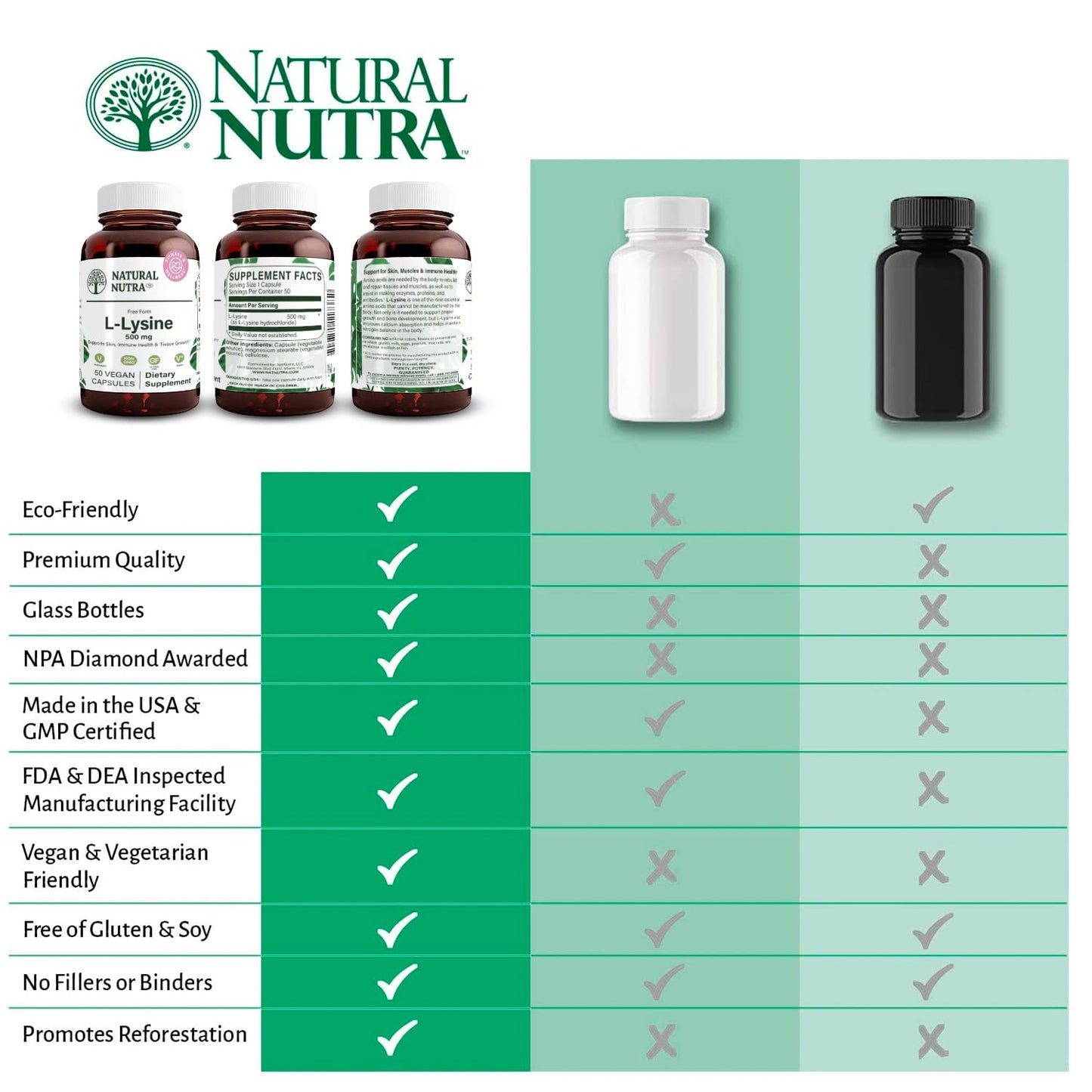 Natural Nutra L Lysine HCl Supplement, Vegan, 500 mg, 250 Capsules | Promotes Bone Health & Growth, Supports Skin Health, Improves Vitamin C Absorption, Improves Calcium Absorption, Non-GMO