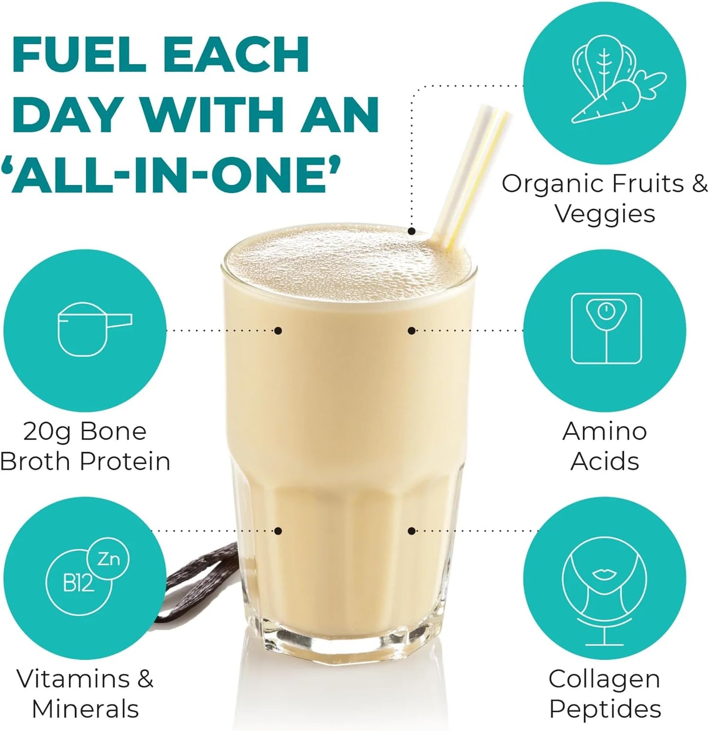 Reignite Wellness by JJ Virgin Vanilla Paleo-Inspired All-in-One Shake and Extra Fiber Powder Supplement