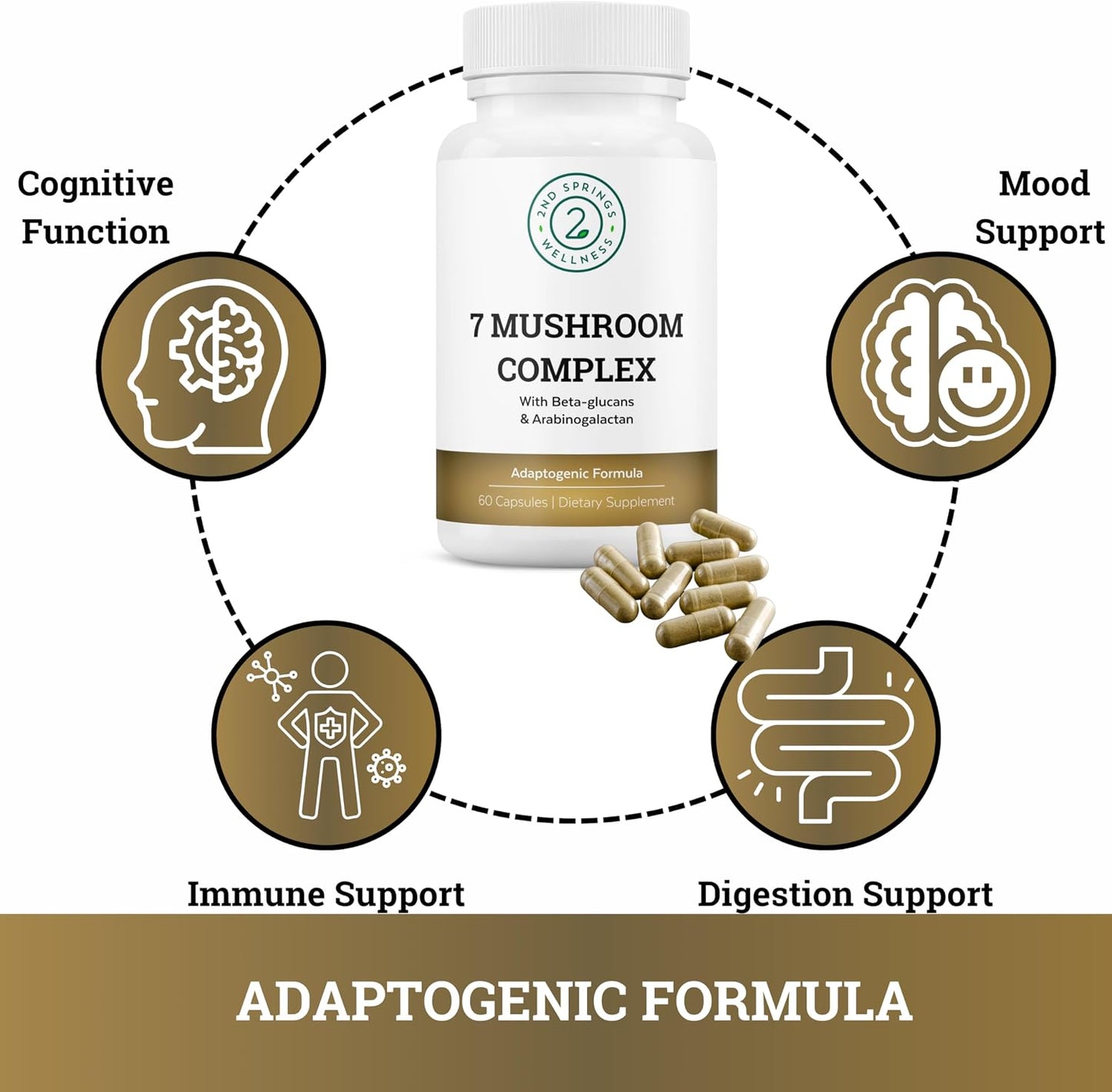 Total Wellness Duo - 7 Mushroom Complex & Men's Daily 7 Essentials for Complete Nutritional Support