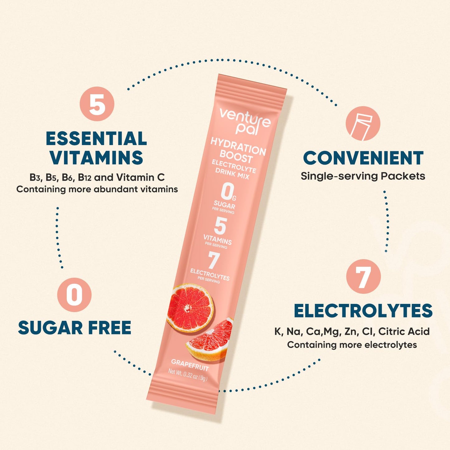 Venture Pal Sugar Free Electrolyte Powder Packets, Keto Friendly, 16 Sticks | Liquid Daily IV Hydration Packets for Rapid Rehydration. 7 Electrolytes & 5 Vitamins | Non-GMO | Vegan | Fast Dissolve