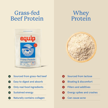 Equip Foods Prime Protein Powder Unflavored & Collagen Powder Unflavored