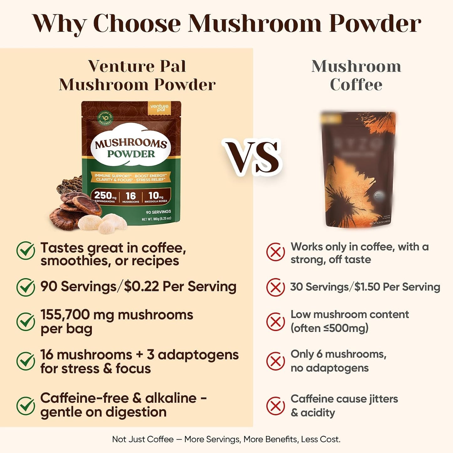 Venture Pal 16 in 1 Mushroom Powder 1730mg Adaptogenic Mushrooms Supplement | 100% Fruiting Body Coffee Alternative with Lion's Mane, Chaga, Reishi, Support Immune, Focus & Energy, 90 Servings