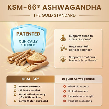 Lukaree Cortisol Supplements for Women and Men, with KSM-66® Ashwagandha | 10-IN-1 Cortisol Reducer with L-Theanine, Magnesium, Saffron & Phosphatidylserine, GMP Quality, 120 Capsules, 60-Day Supply