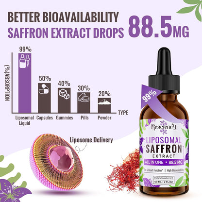 Saffron Supplements - 88.5 mg Saffron Extract Better Bioavailability Liposomal Drops for Mood, Energy, Vision & Focus with Ashwagandha, Turmeric, Magnesium, Zinc, Vitamin B12 & D3, 60 ml, 30 Servings | Liposomal Formula, With Ashwagandha, Magnesium, Zinc,