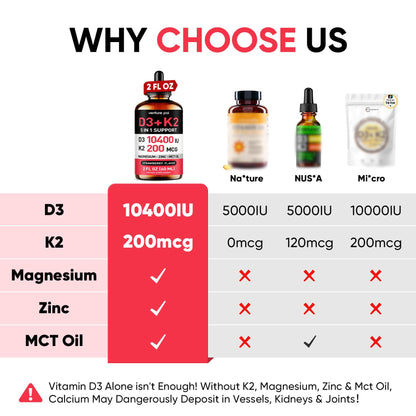 5-in-1 Vitamin D3 K2 Drops, Vitamin D3 10400 IU & K2(MK-7) 200mcg | With Magnesium, MCT Oil, Zinc, Maximum Absorption Vitamin D Liquid for Bone, Mood & Immune - Sugar Free | 2 FL OZ | 60 Days