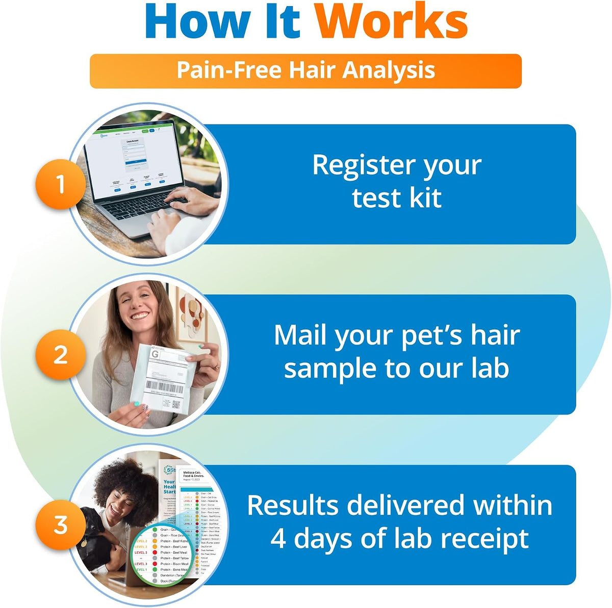 5Strands Comprehensive Equine Health Assessment for All Horse Breeds & Ages