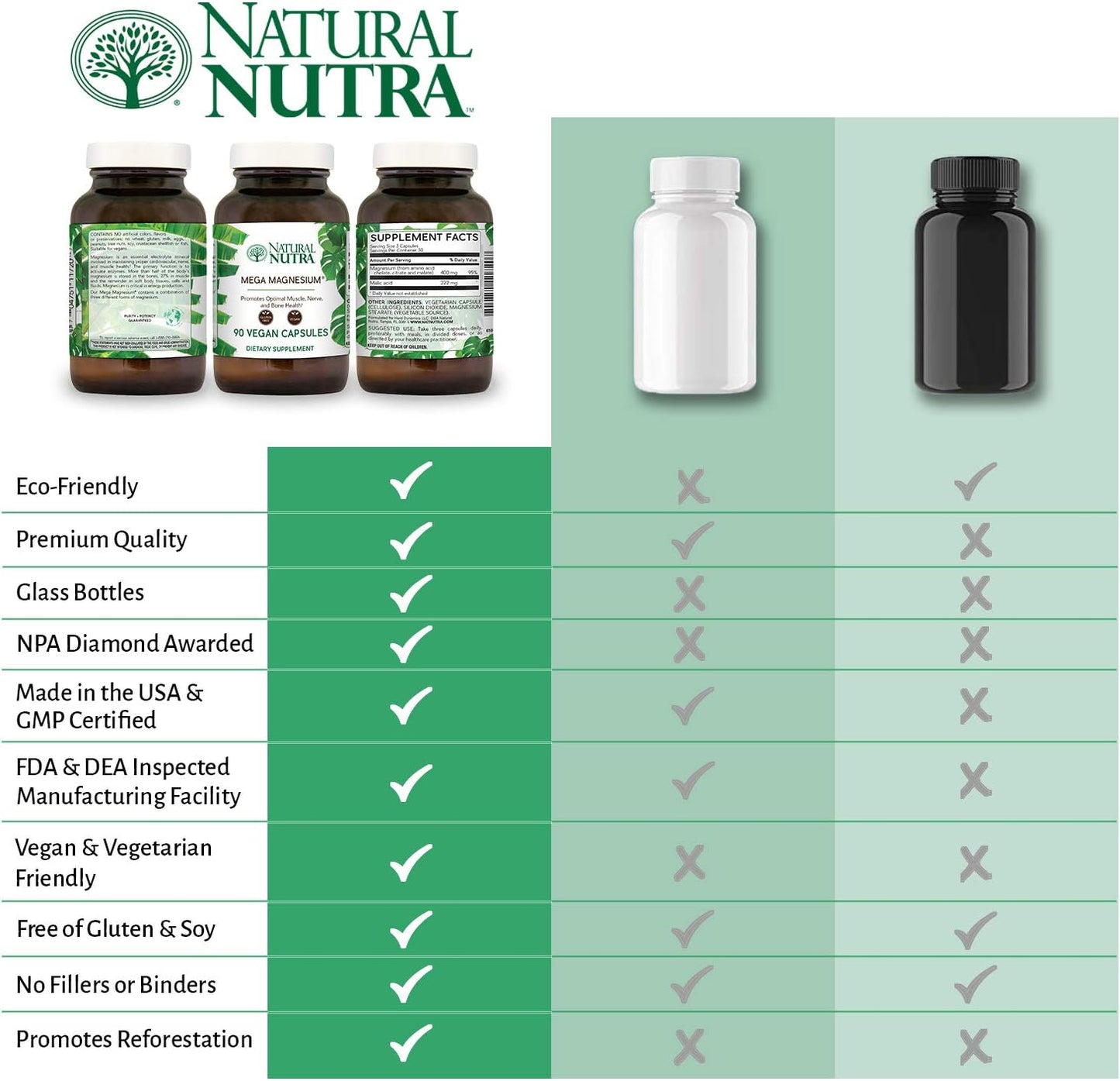 Natural Nutra Mega Magnesium 400mg Supplement - High Absorption Amino Acid Chelate, Better Vibes, Citrate, Malate Blend for Muscle Growth, Bone Strength, Heart Health, Nerve Support - 90 Capsules