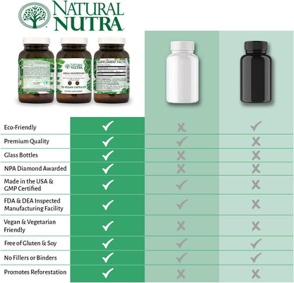 Natural Nutra Mega Magnesium 400mg Supplement - High Absorption Amino Acid Chelate, Better Vibes, Citrate, Malate Blend for Muscle Growth, Bone Strength, Heart Health, Nerve Support - 90 Capsules
