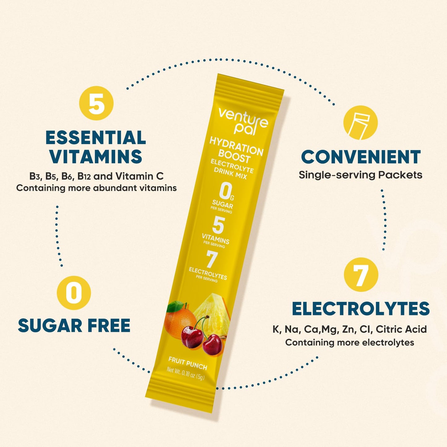 Venture Pal Sugar Free Electrolyte Powder Packets, Keto Friendly, 16 Sticks | Liquid Daily IV Hydration Packets for Rapid Rehydration. 7 Electrolytes & 5 Vitamins | Non-GMO | Vegan | Fast Dissolve