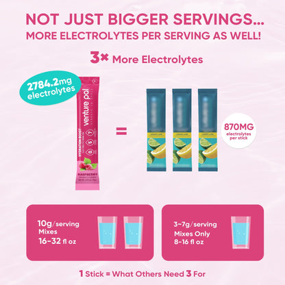 Venture Pal Sugar Free Electrolyte Powder, Liquid Daily IV Hydration Packet | 7 Electrolytes & 5 Vitamins, Electrolytes Dink Mix for Party Recovery & Instantly Hydration, Vegan, Keto-Friendly, 16 Sticks