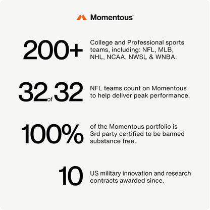 Momentous Alpha GPC Supplement - Cognitive Health & Function Support - NSF Certified for Sport - GMO- & Gluten-Free - 60 Servings