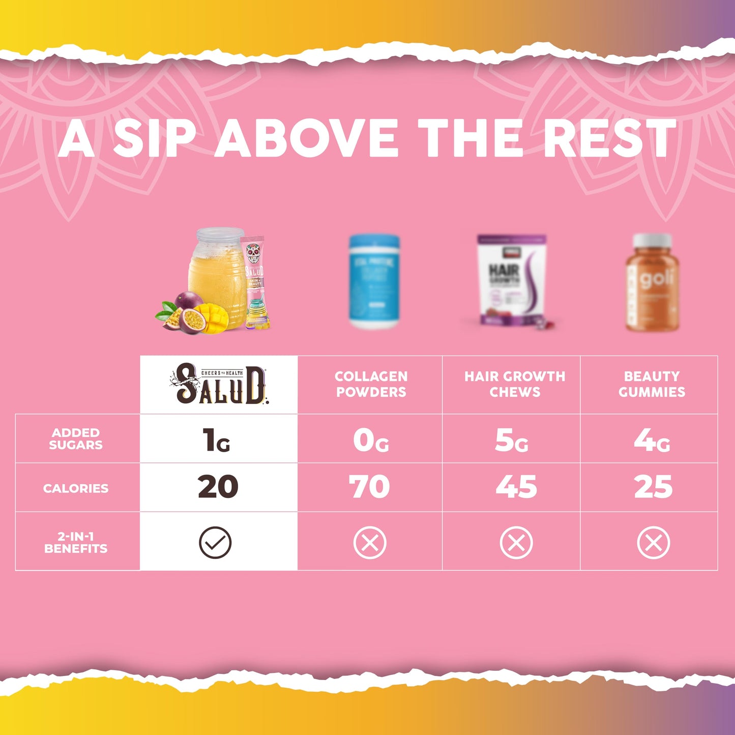 Salud 2-in-1 Skin + Beauty Drink Mix, Strawberry Kiwi | Collagen Peptides with Verisol, Hyaluronic Acid, Vitamin C, Biotin + Lustriva, Hydration Sticks, Gluten Free (15 Servings)