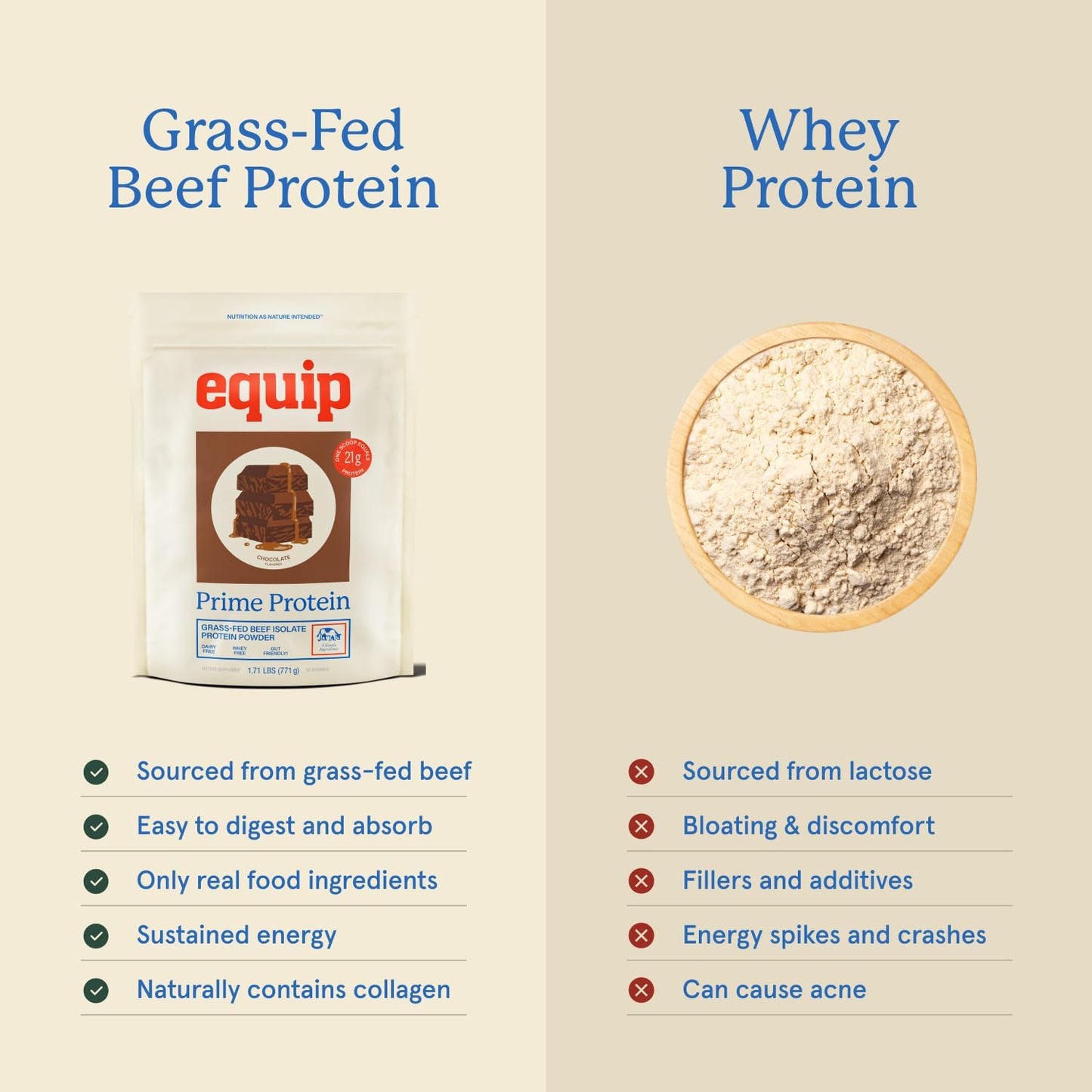 Equip Foods Prime Protein Powder Chocolate & Gold Standard Clean Coffee