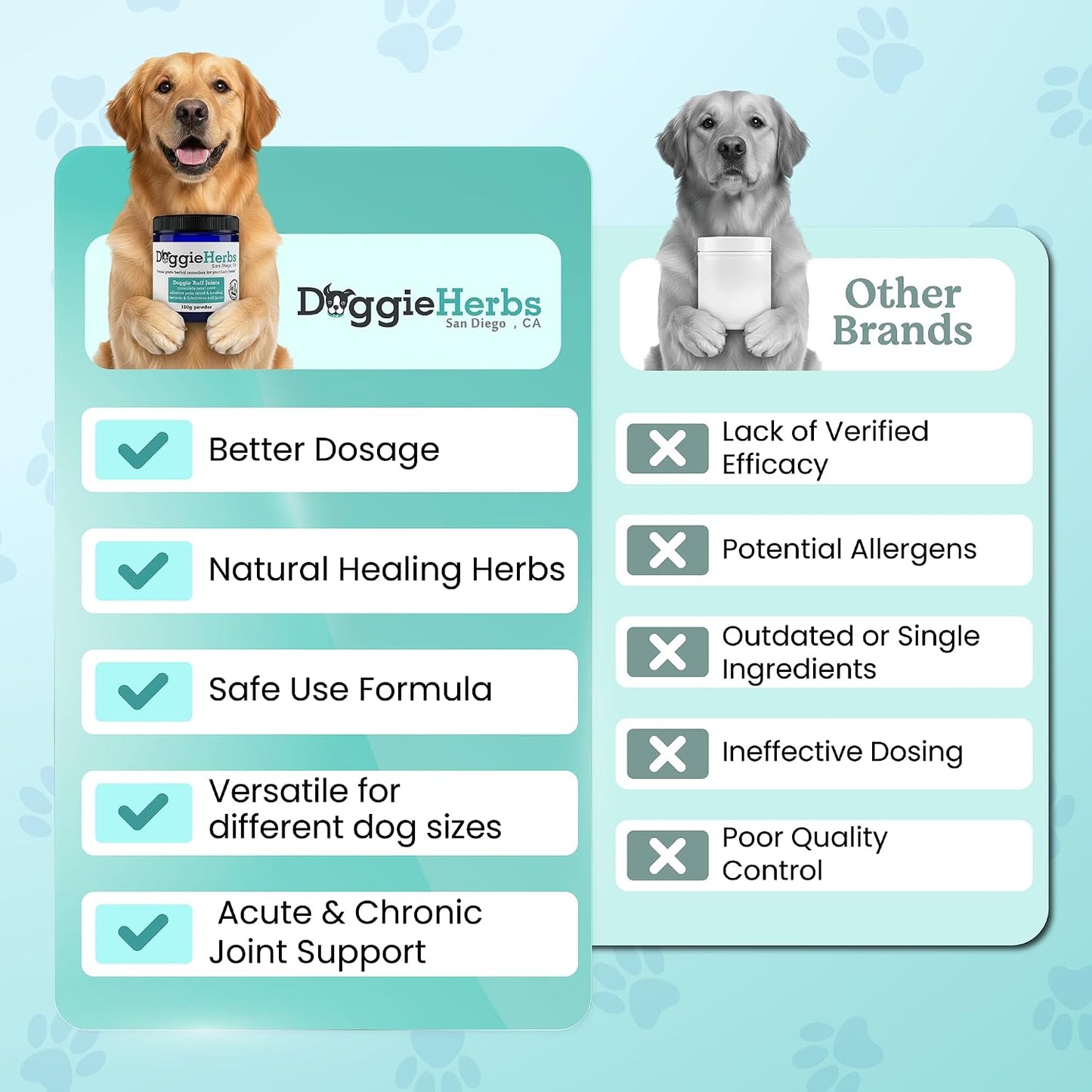 Doggie Herbs Ruff Joints Powder- Advanced Hip & Joint Support for Dogs- Glucosamine, Devil's Claw & Meadowsweet- Mobility & Stiffness Supplement- Pure Active Formula, No Fillers- TCM Doctor Formulated
