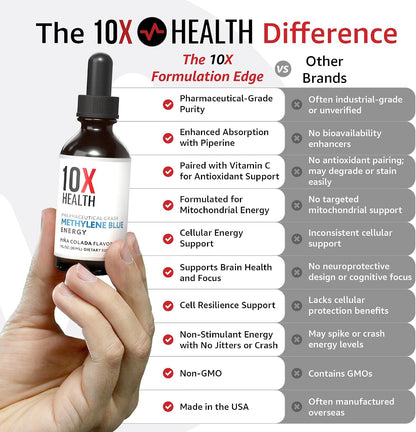 10X Health Methylene Blue Drops - 30ml Drops | Focus Support Supplement: With Black Pepper Extract, Energy Support, Vegan, Non-GMO, 30ml