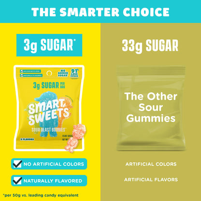 SmartSweets Sweet Fish, Low Sugar Gummy Candy (3g), Low Calorie (130), Gluten-Free -1.8oz (Pack of 12) Packaging may vary