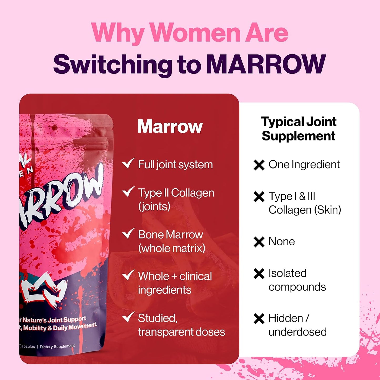 Primal Queen Bone Marrow, Joint Support for Women, Curcuwin Turmeric | Adds Hyaluronic Acid and Boswellia for Flexible, Comfortable Mobility; Bioavailable Formula for an Active Female Lifestyle