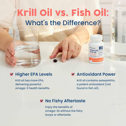 NativePath Antarctic Krill Oil 500mg, Omega-3, 60 Softgels | Wild-Caught, Astaxanthin, EPA & DHA Phospholipid-Bound, Supports Circulatory, Brain & Joint Health