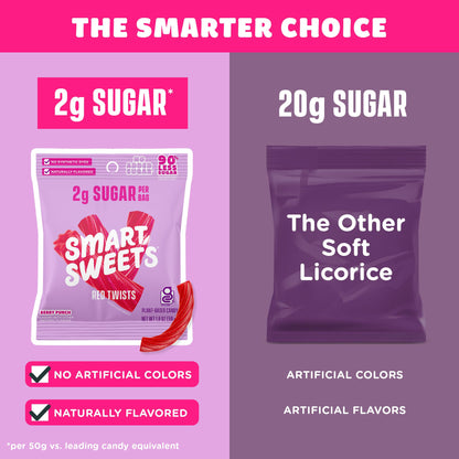 SmartSweets Sweet Fish, Low Sugar Gummy Candy (3g), Low Calorie (130), Gluten-Free -1.8oz (Pack of 12) Packaging may vary