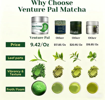 Ceremonial Grade Matcha Green Tea Powder, First Harvest, Shade Grown, 30g | 100% Pure Matcha Powder Ceremonial Grade, w/ No Additives, Unsweetened, Vegan, Gluten-Free, Smooth Flavor for Tea and Lattes