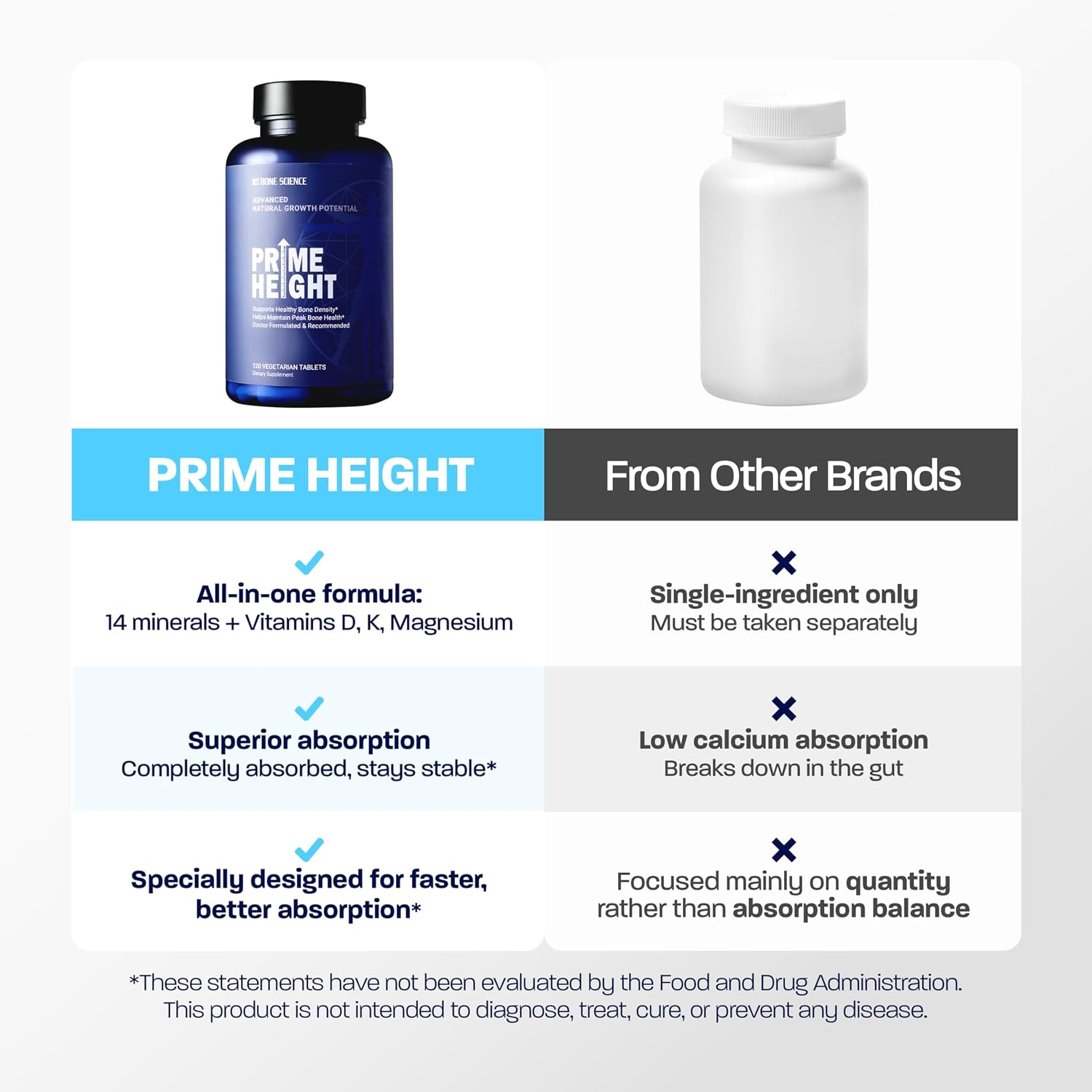BONE SCIENCE Primeheight Bone & Growth Support with Calcium, Vitamin D3, K2, Magnesium, Zinc - Nutrient-Based Vegan Immune Formula, Non-GMO, 120 Tablets - PrimeBioHealth - canada supplements