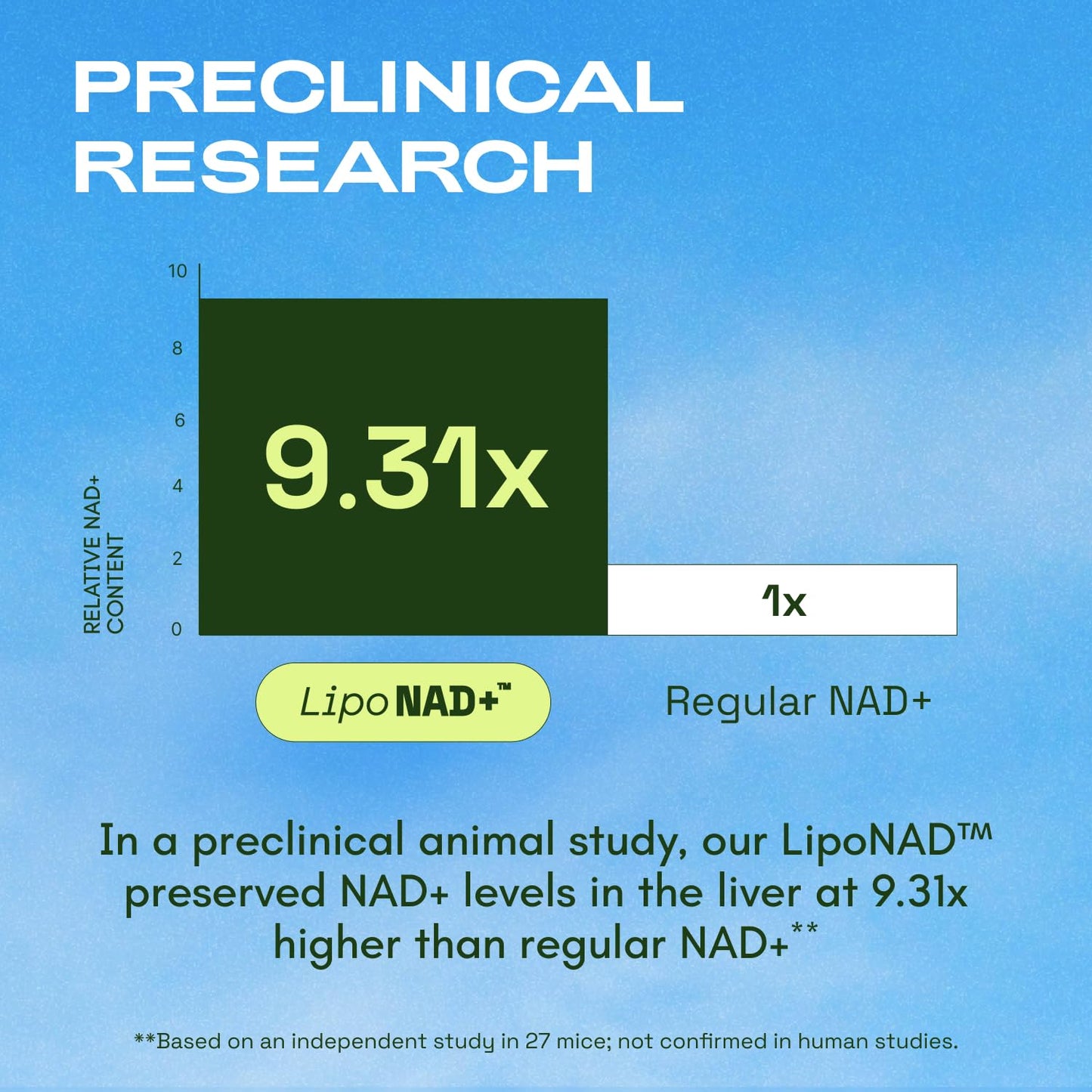 Cata-Kor Liposomal NAD+ Supplement with Resveratrol – Advanced NAD Resveratrol - PrimeBioHealth - canada supplements