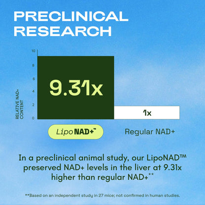 Cata-Kor Liposomal NAD+ Supplement with Resveratrol – Advanced NAD Resveratrol - PrimeBioHealth - canada supplements