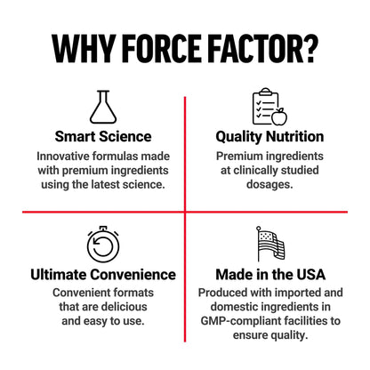 Force Factor Amazing Ashwa for Stress Relief, Memory, Focus, and Immune Support Health, Ashwaganda Supplement with KSM-66 Ashwagandha - PrimeBioHealth - canada supplements
