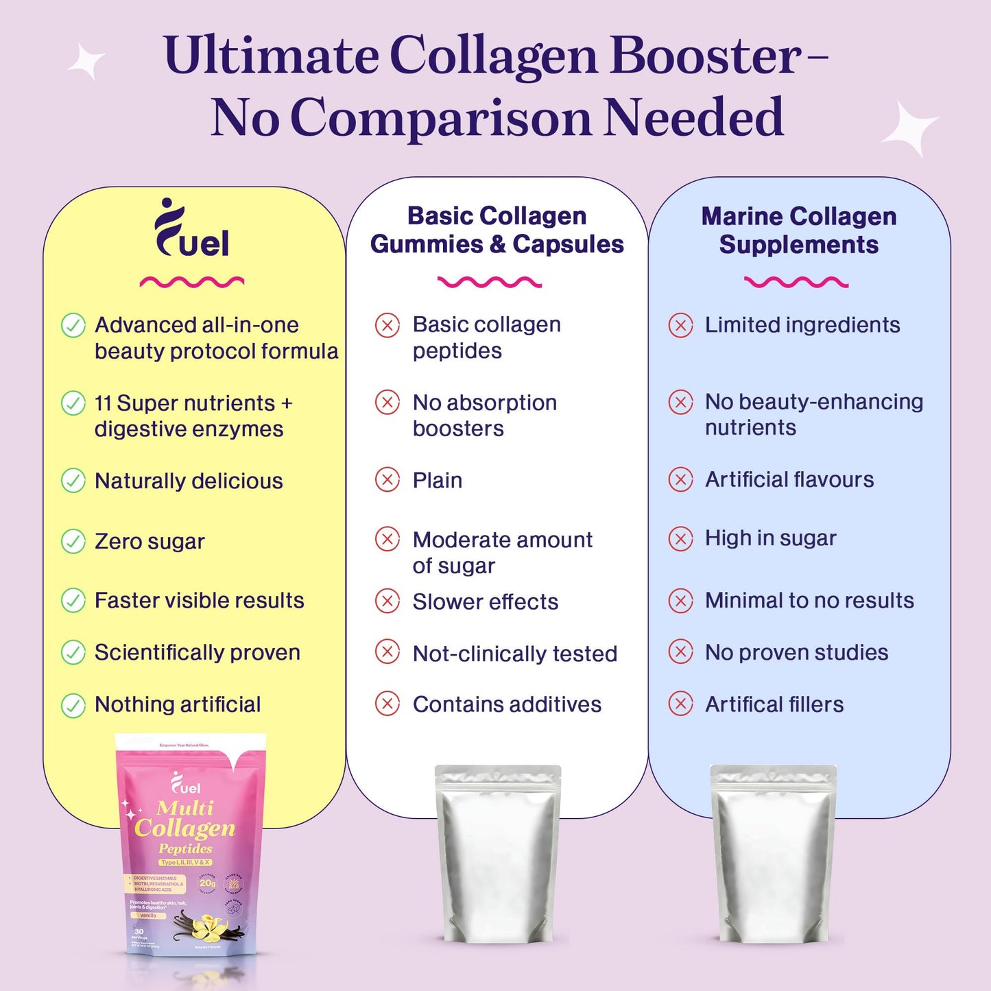 Fuel Multi Collagen Peptides Powder – 20g Hydrolyzed Collagen Types I, II, III, V & X – Hair, Skin, Nails & Joint Support – Keto & Gluten Free – Unflavored – 40 Servings (16.64oz) - PrimeBioHealth - canada supplements
